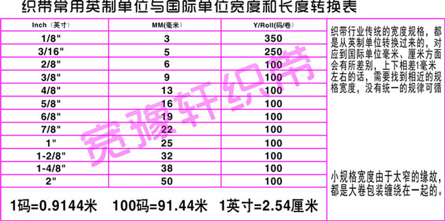 織帶寬度尺寸表